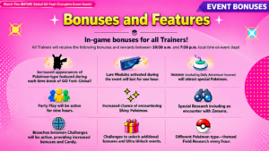 Pokémon GO Fest 2026 bonuses and features infographic showing event bonuses, increased Pokémon spawns, Shiny encounters, Lure Modules, Incense boosts, Party Play, Field Research, and Special Research rewards.